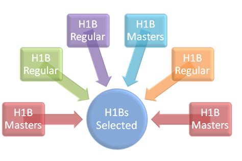 h1 visa lottery results|FY 2025 H1B Visa Lottery: Selection Results and Next Steps.